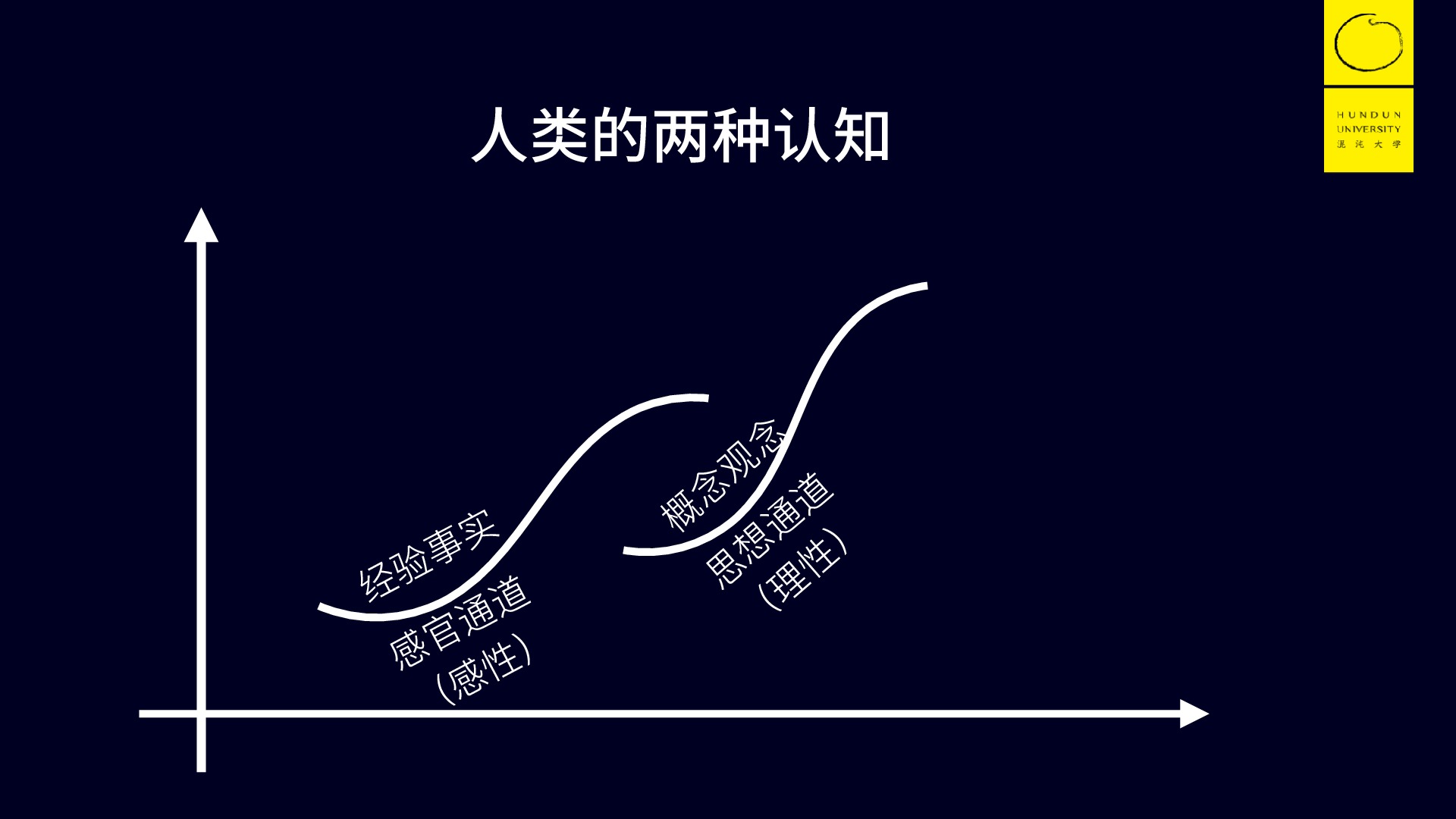 认知升级之第一性原理-混沌大学李善友6月17日分享ppt