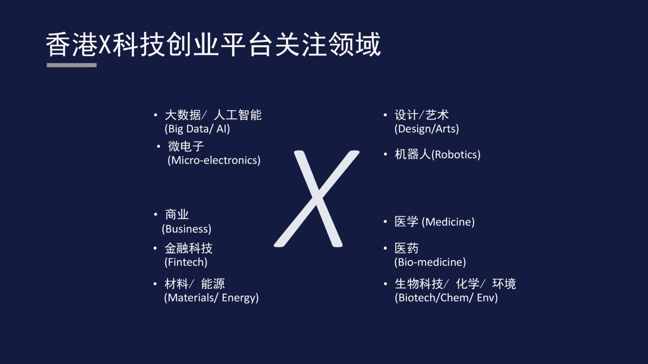 科技商业化-科技创业的孵化密码-混沌大学9月2日李泽湘分享PPT